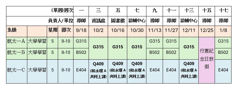 115大學學習